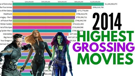 list of films 2014|highest grossing movies 2014.